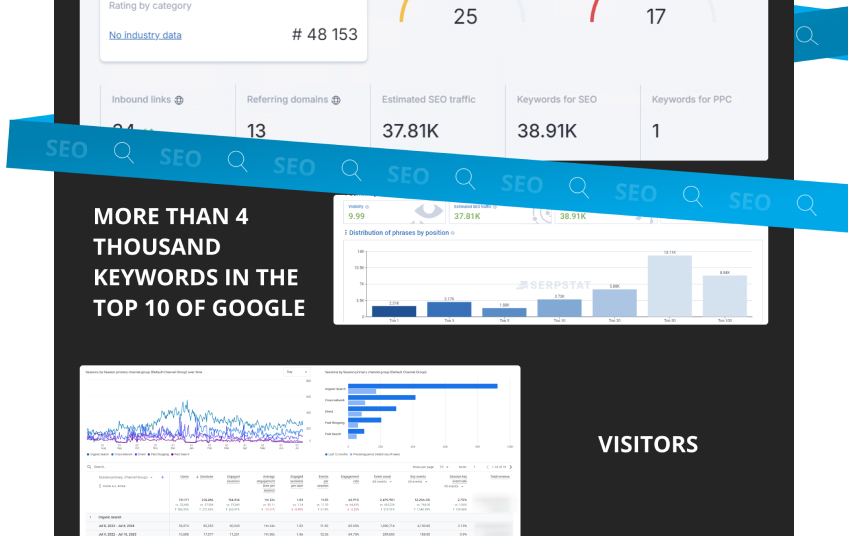 Galaxy IT Inc. agency's portfolio