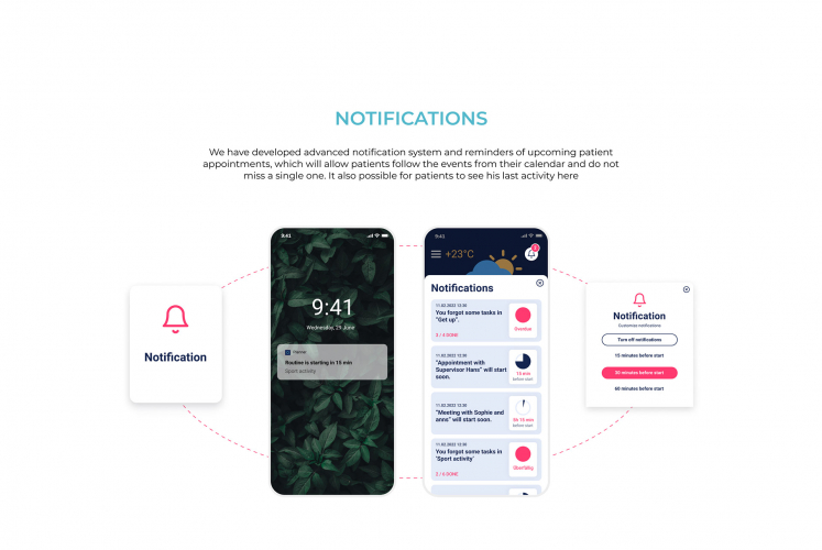 Celadon.Design agency's portfolio