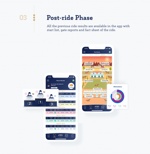 Celadon.Design agency's portfolio