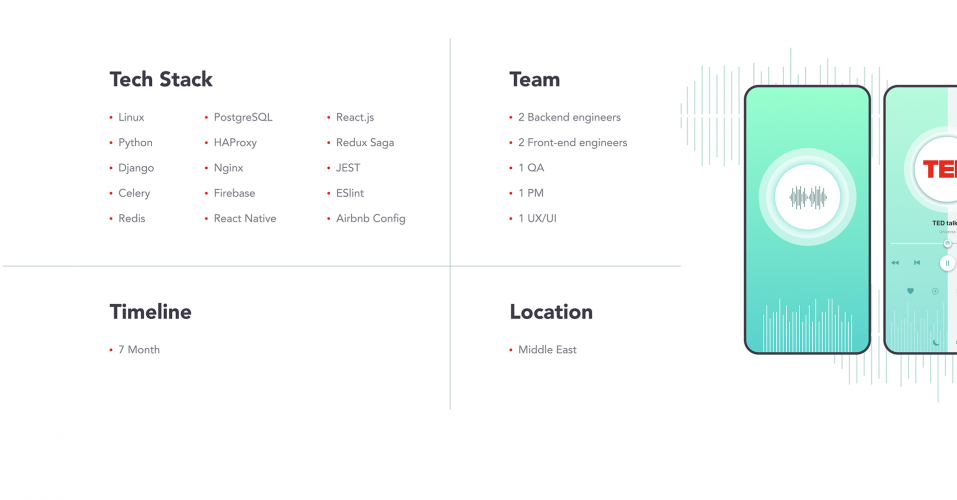 Celadon.Design agency's portfolio