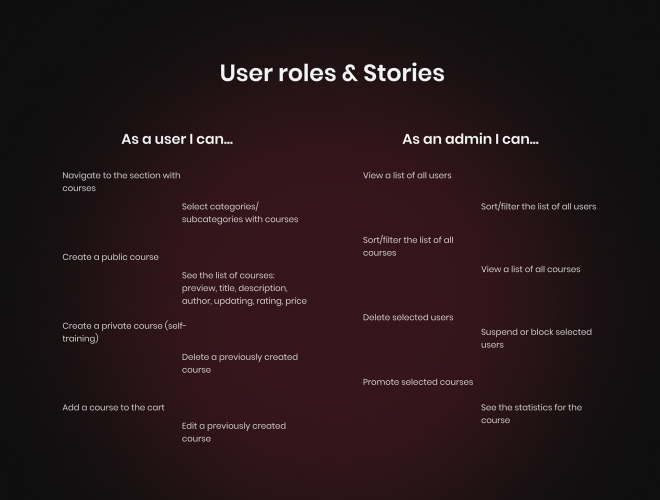 Celadon.Design agency's portfolio