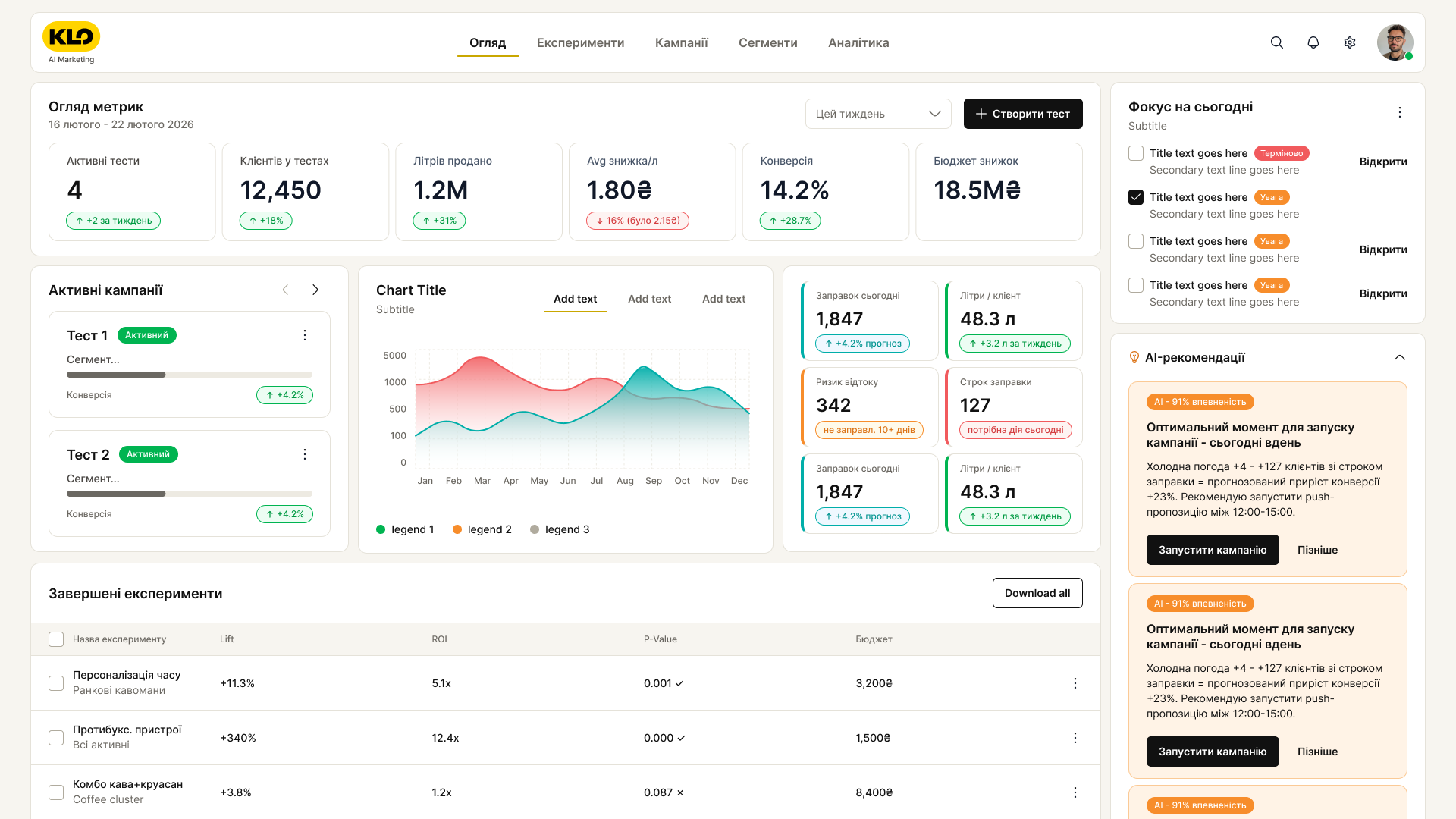 YUAL, Inc. agency's portfolio