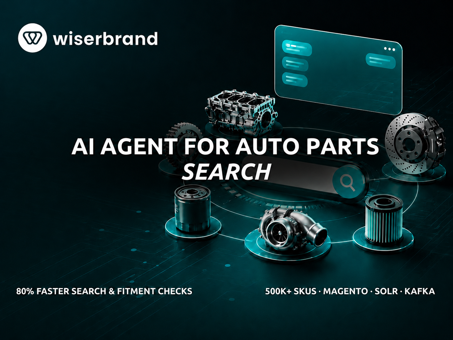 WiserBrand agency's portfolio