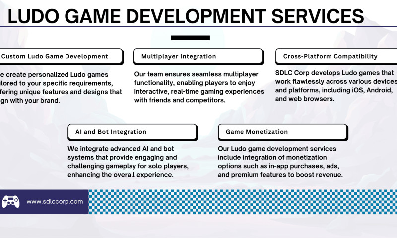 SDLC Corp agency's portfolio
