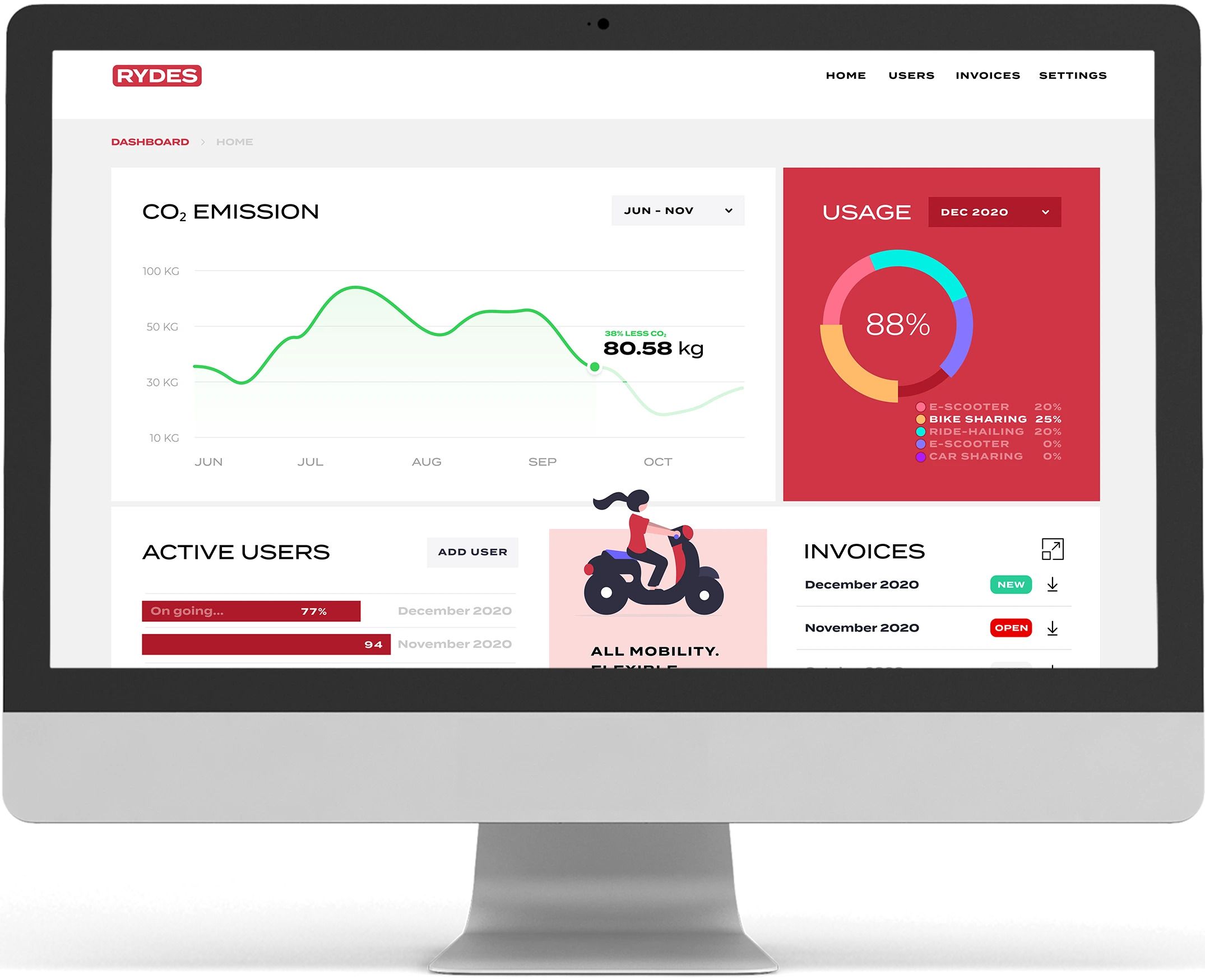 Syncrasy Technologies Pvt. Ltd. agency's portfolio