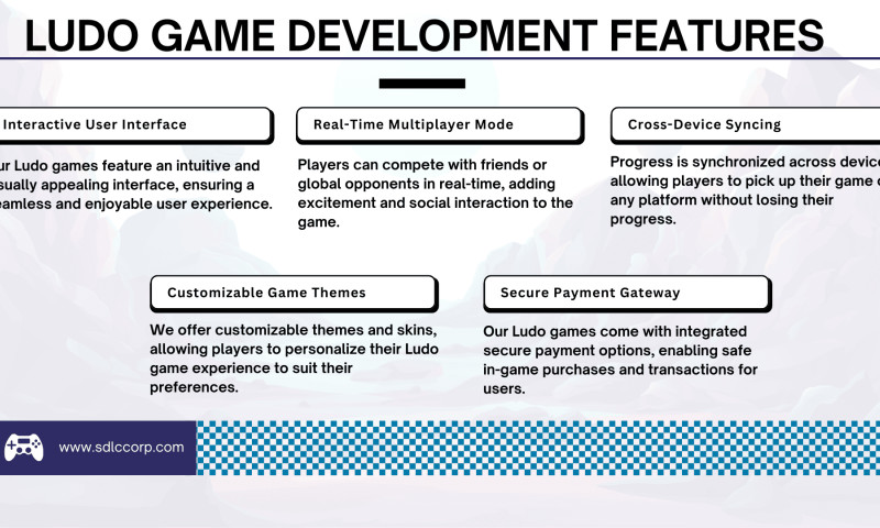 SDLC Corp agency's portfolio