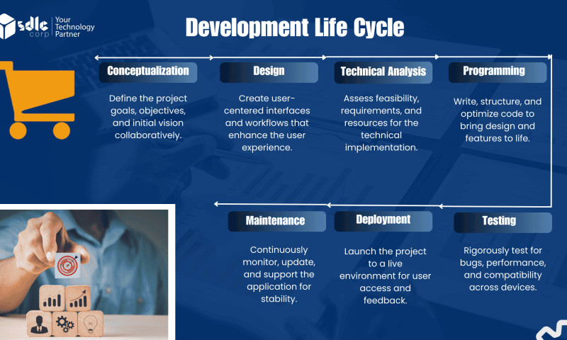 SDLC Corp agency's portfolio