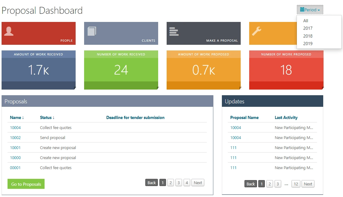 UDS Systems agency's portfolio