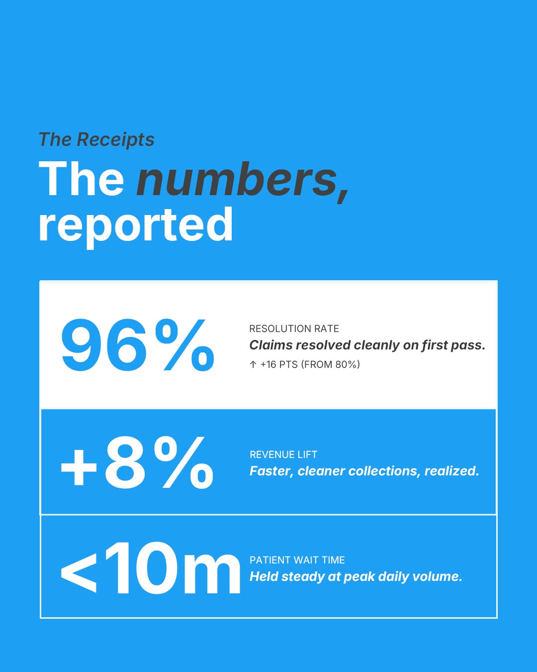FutureMD Solutions agency's portfolio