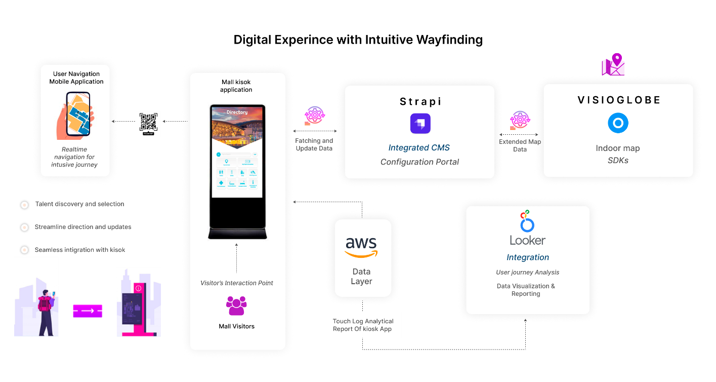 Azilen Technologies agency's portfolio