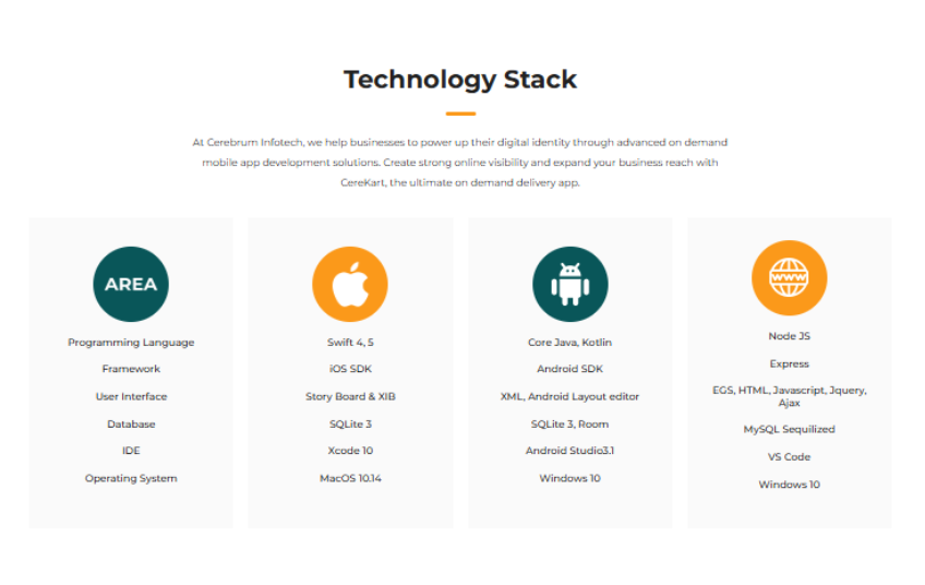 Make My Brand agency's portfolio
