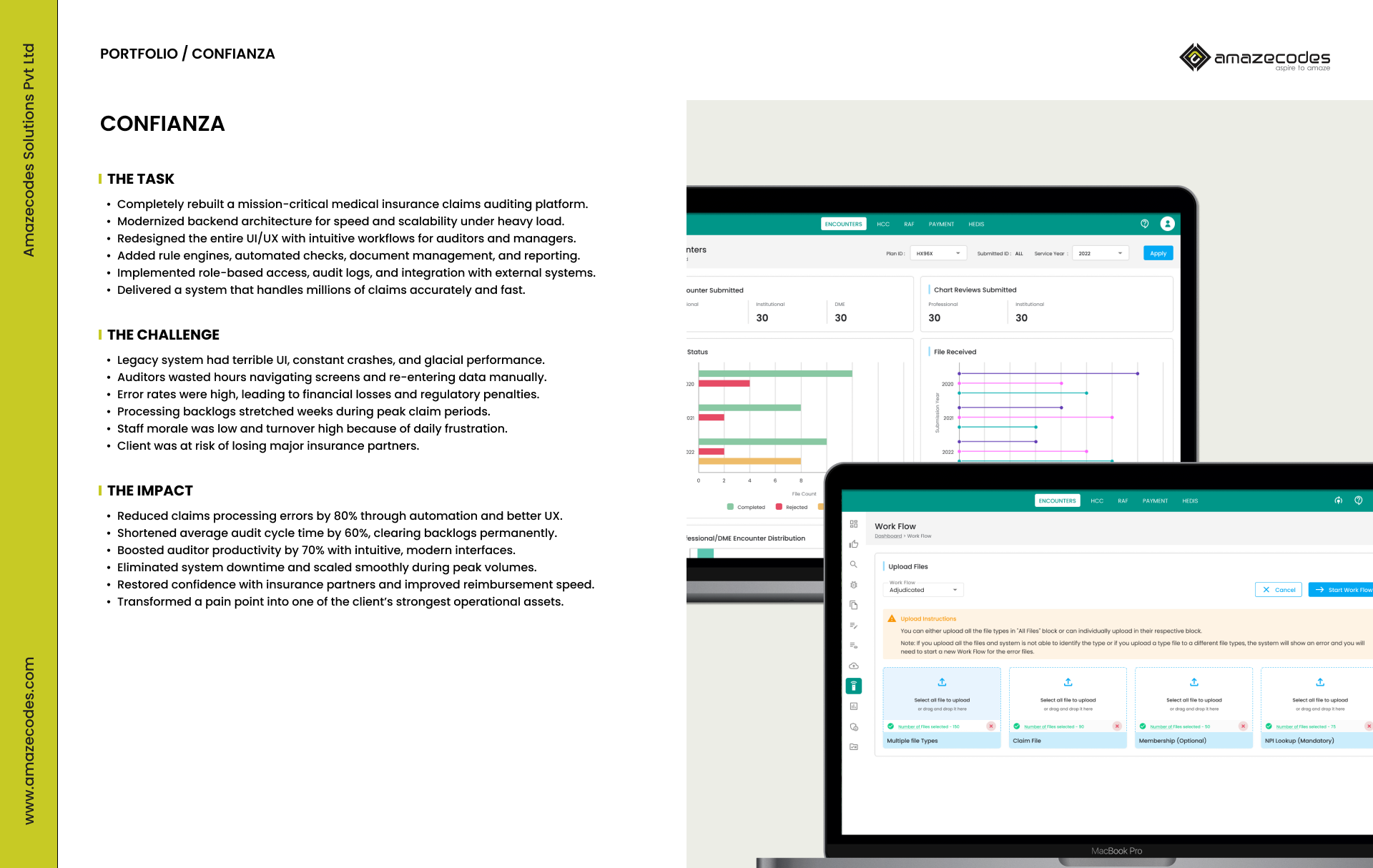 Amazecodes Solutions Pvt Ltd agency's portfolio