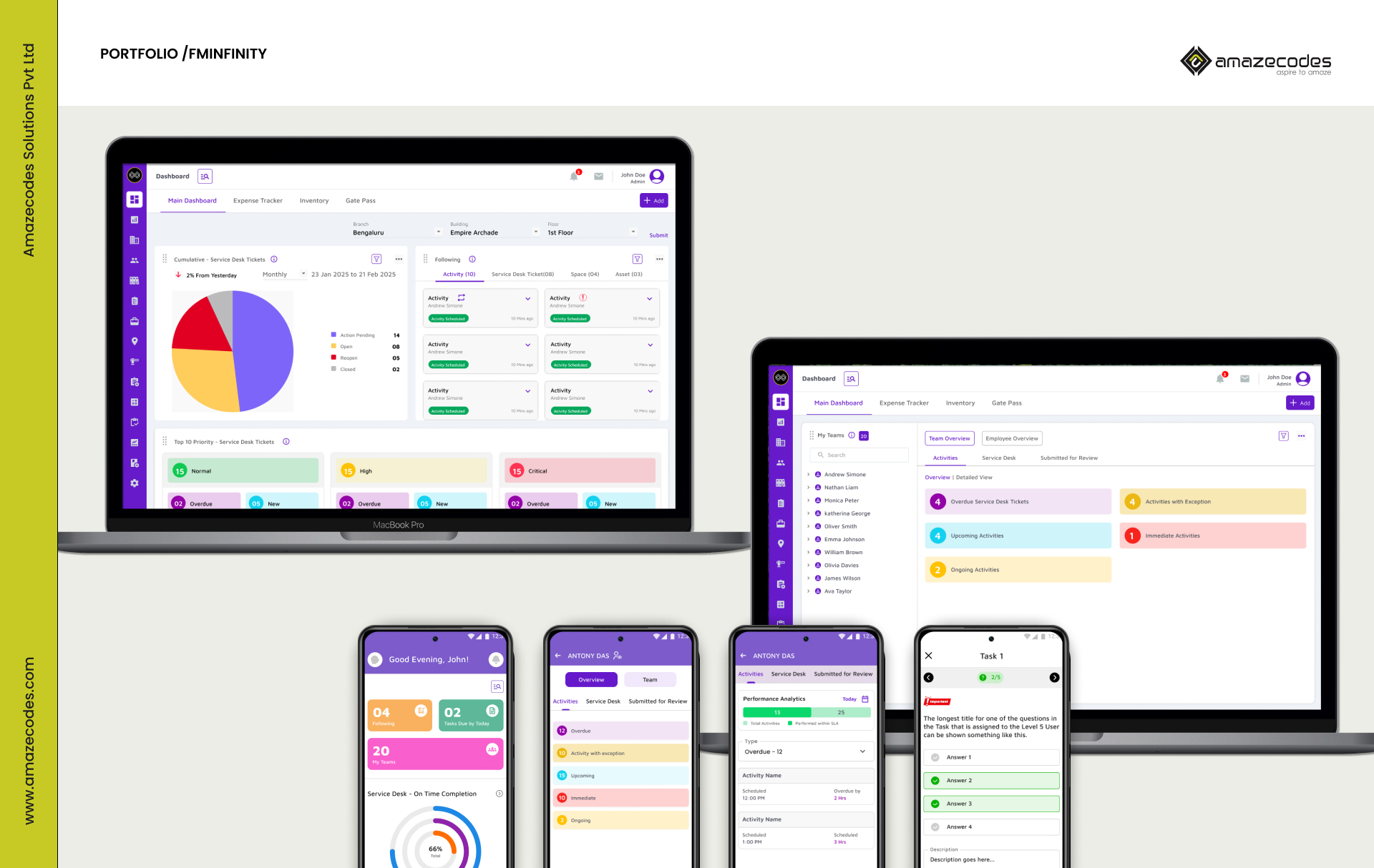 Amazecodes Solutions Pvt Ltd agency's portfolio
