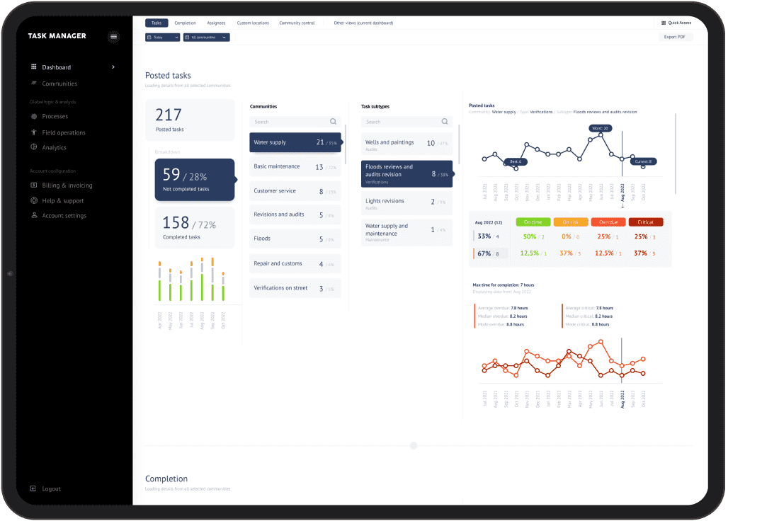 Celadonsoft agency's portfolio