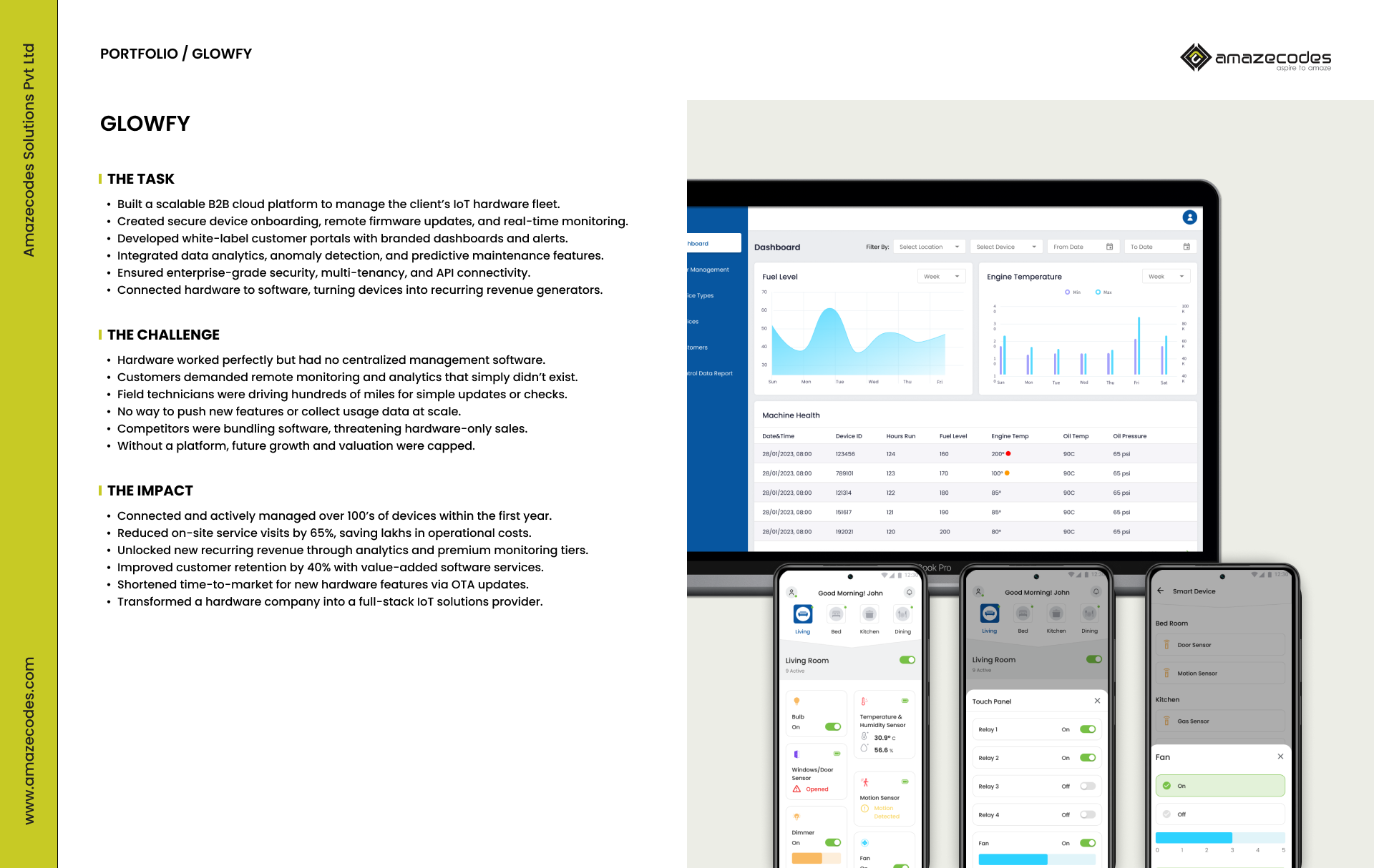 Amazecodes Solutions Pvt Ltd agency's portfolio