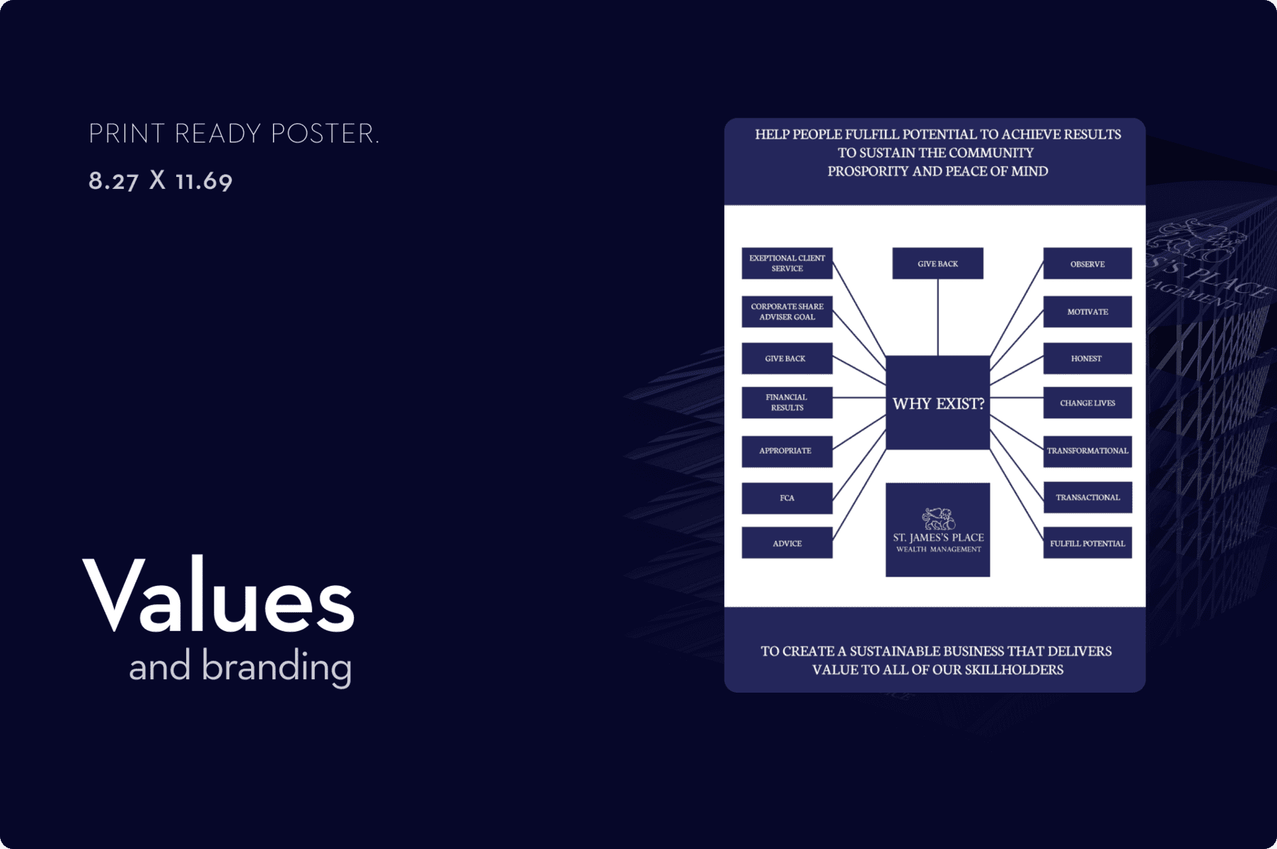 Bird Marketing agency's portfolio