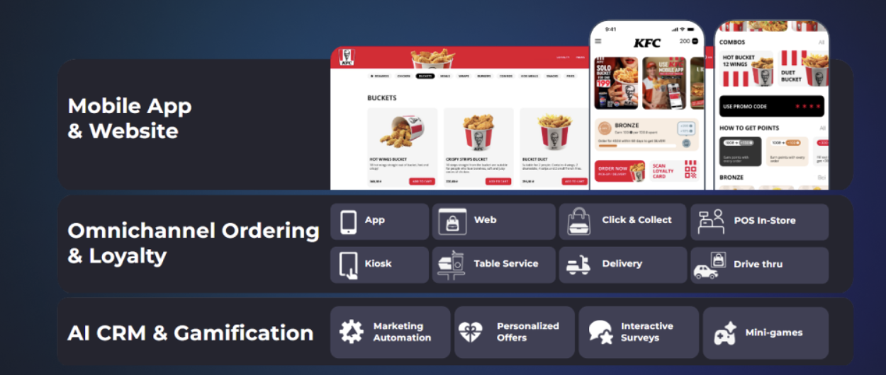 LoyaltyPlant agency's portfolio