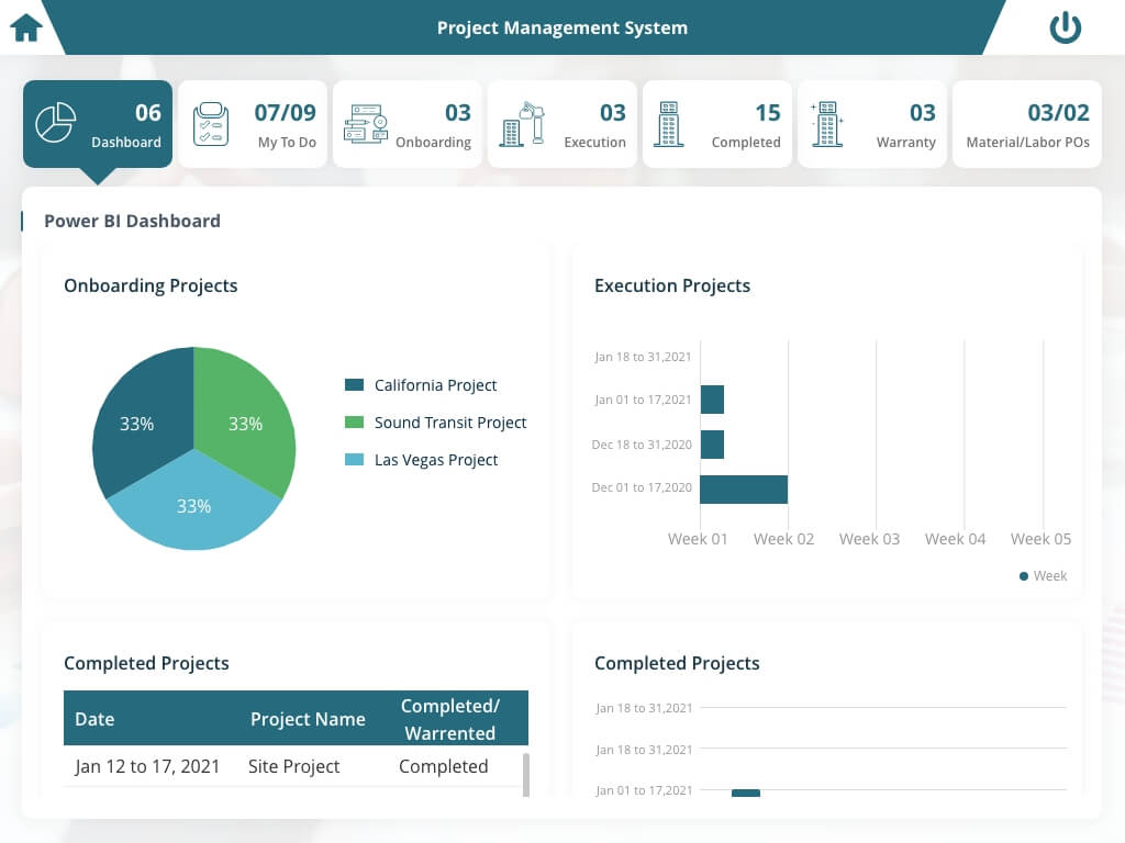 Codevision Technologies agency's portfolio