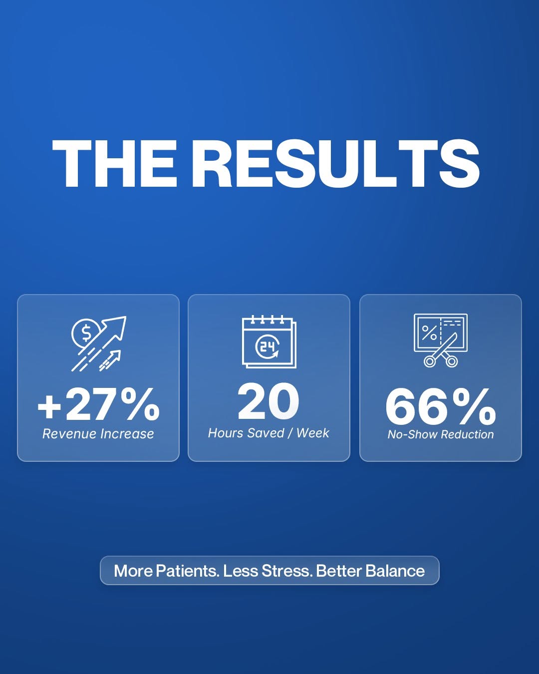 FutureMD Solutions agency's portfolio