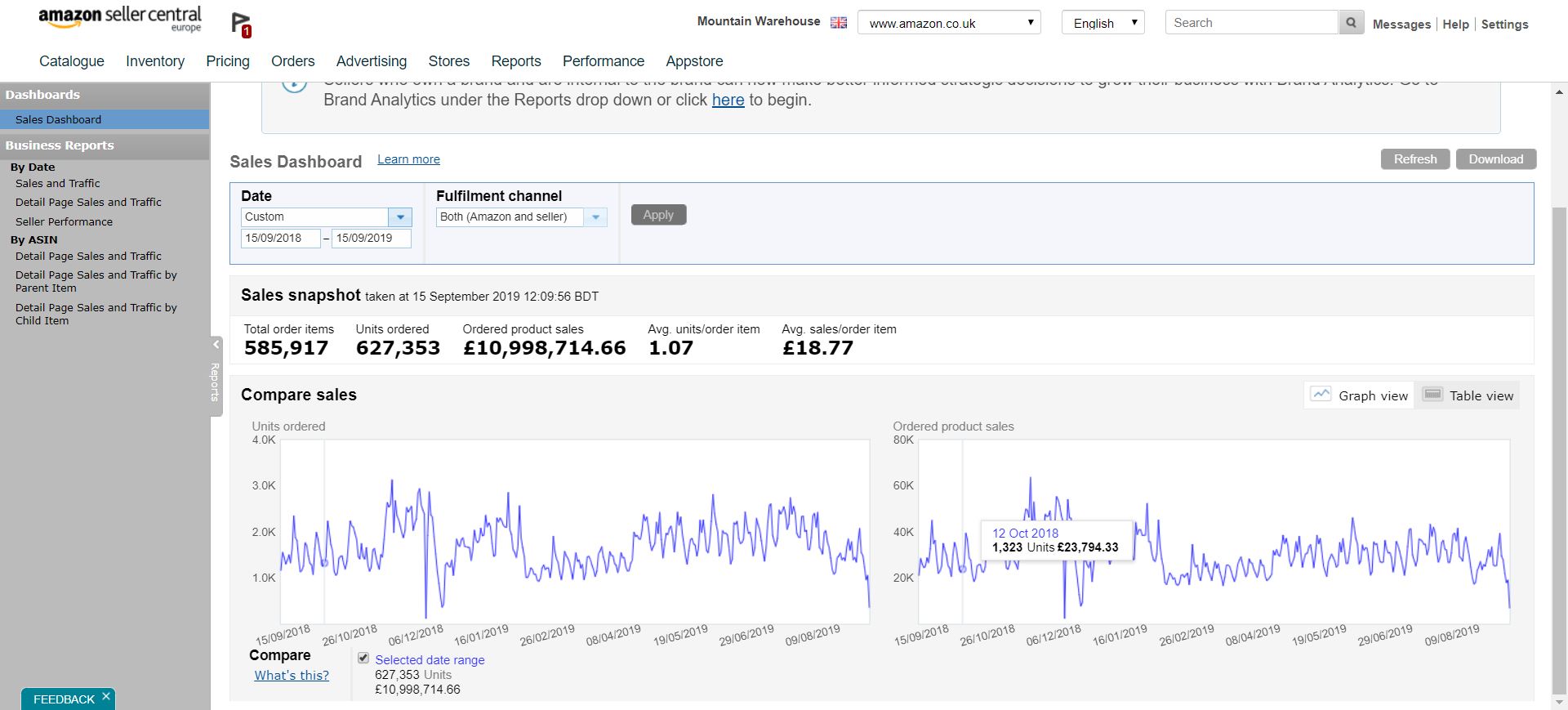 Ecom Ranker agency's portfolio