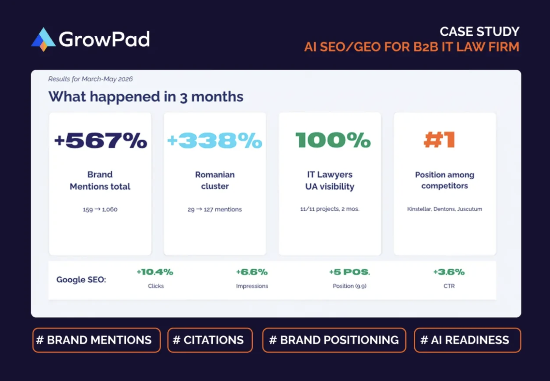 GrowPad agency's portfolio