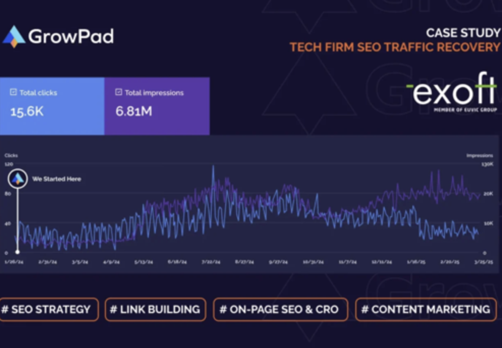 GrowPad agency's portfolio