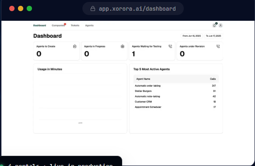 Xorora agency's portfolio