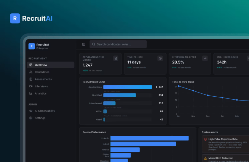 Codebridge Technology, Inc. agency's portfolio