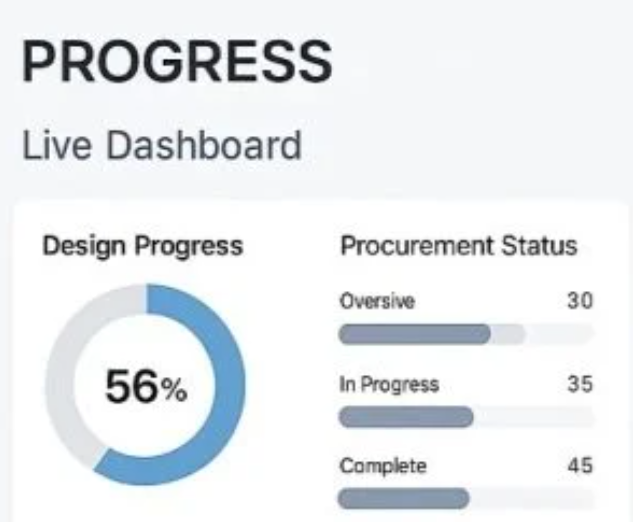 InStandart agency's portfolio