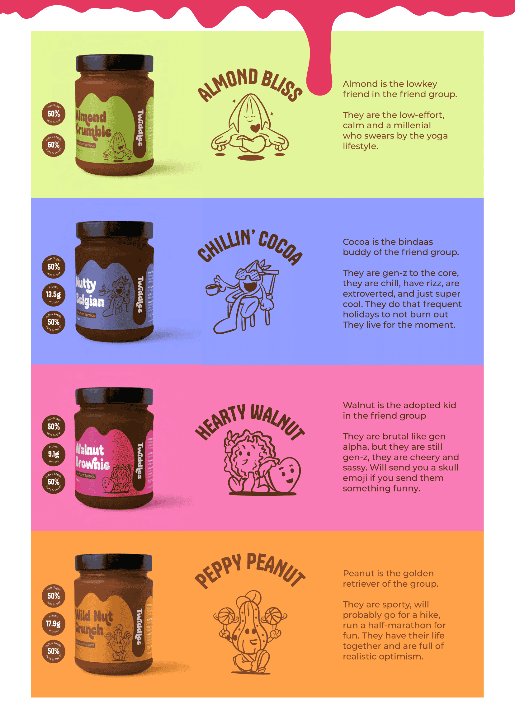 Social Sherpa agency's portfolio