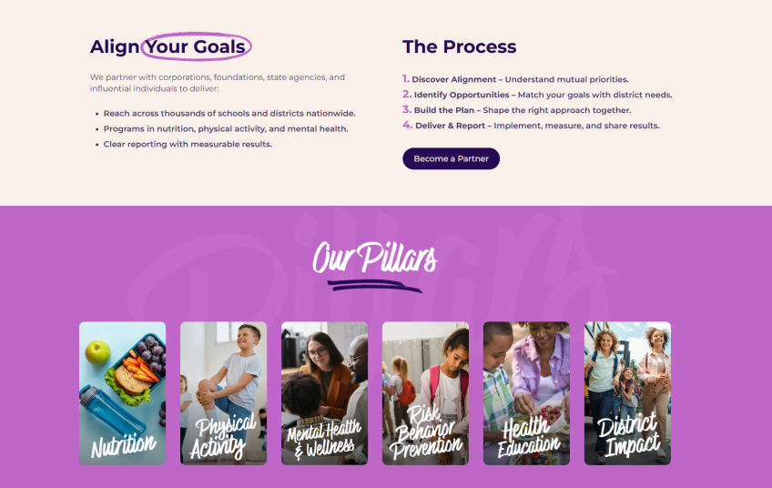 Keyideas Infotech Private Limited agency's portfolio