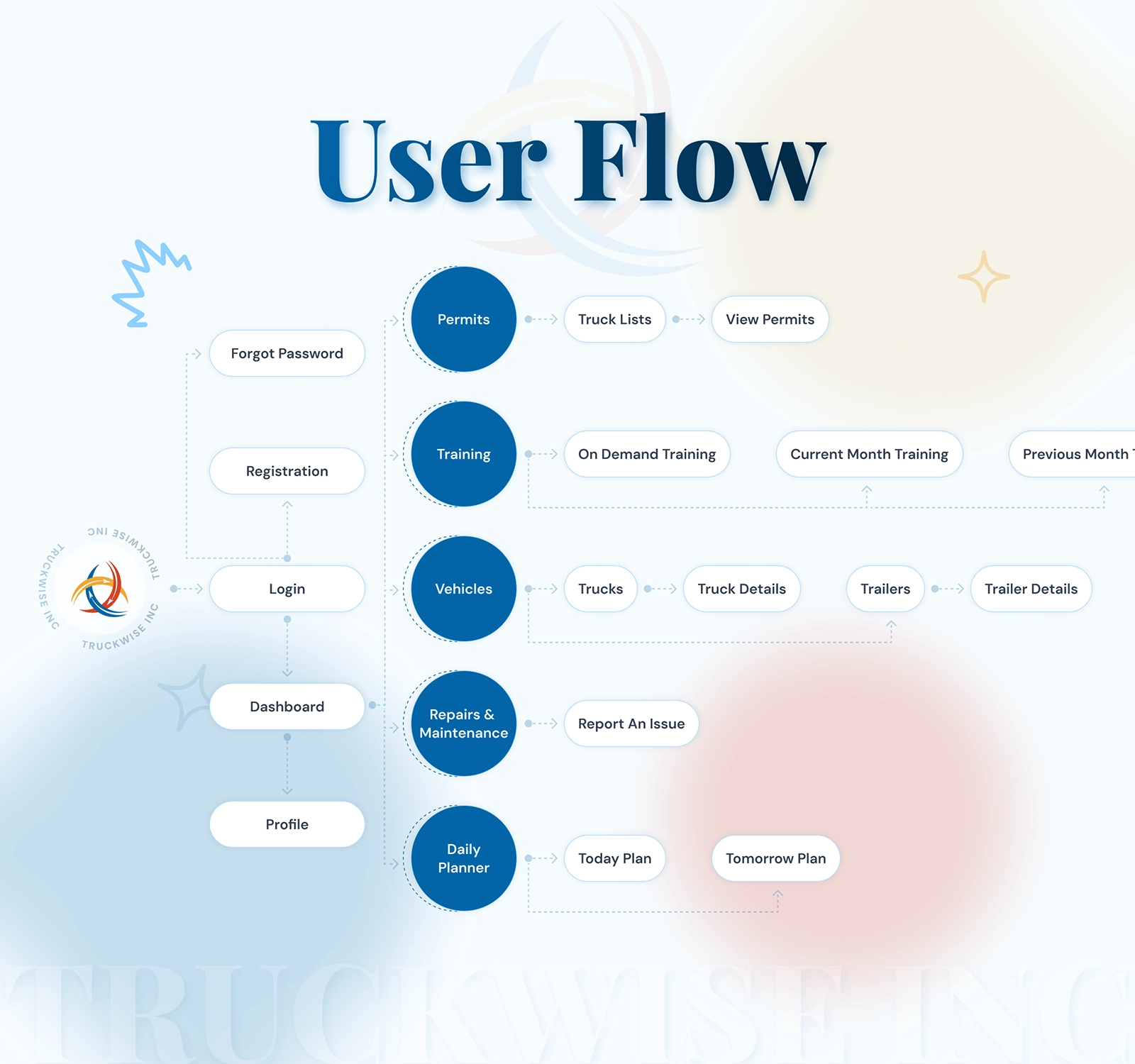 iGex Solutions agency's portfolio