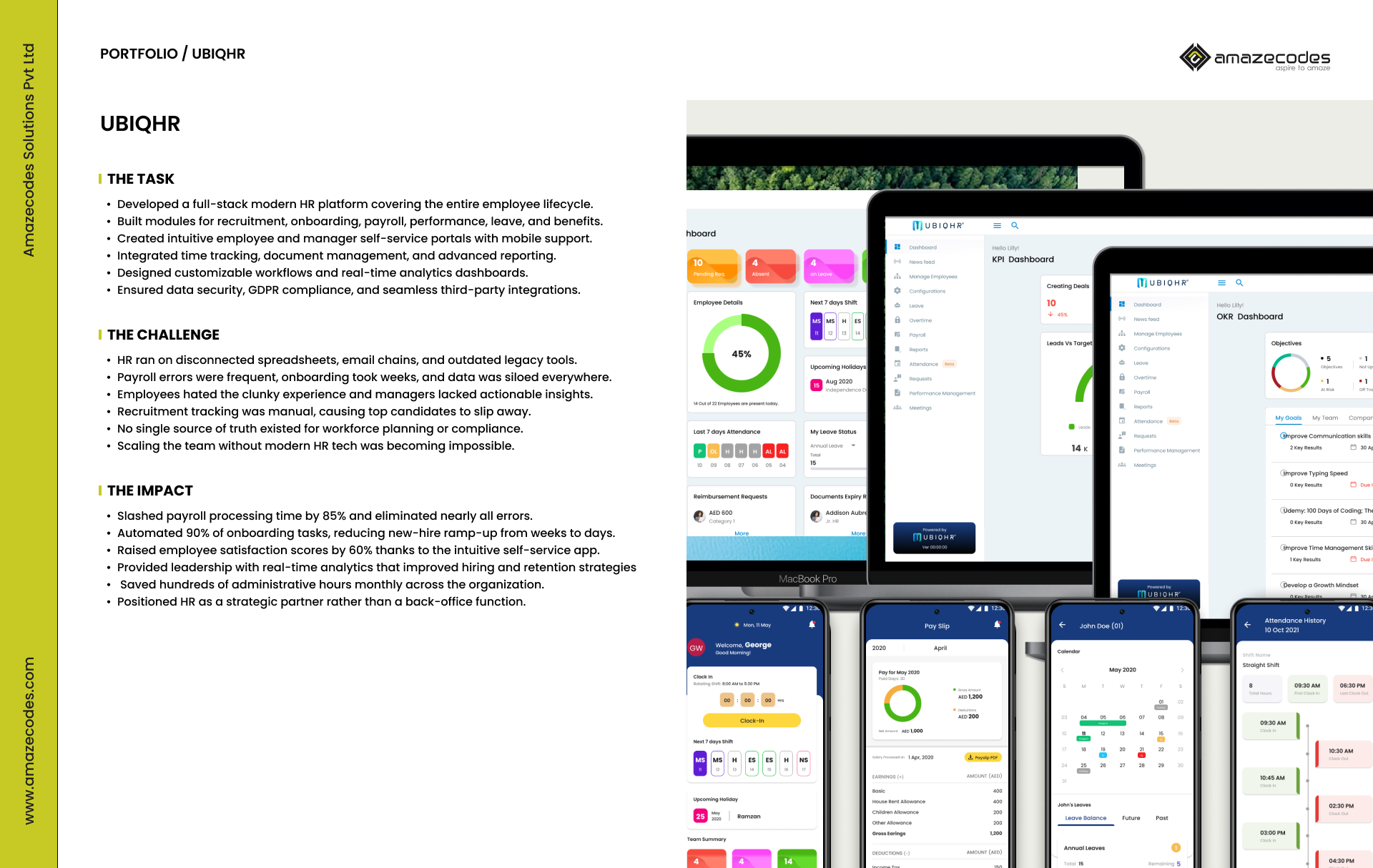 Amazecodes Solutions Pvt Ltd agency's portfolio