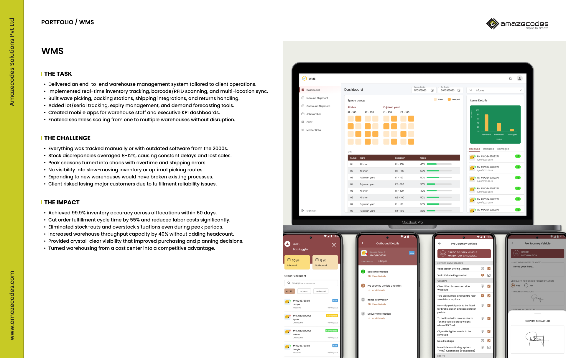 Amazecodes Solutions Pvt Ltd agency's portfolio