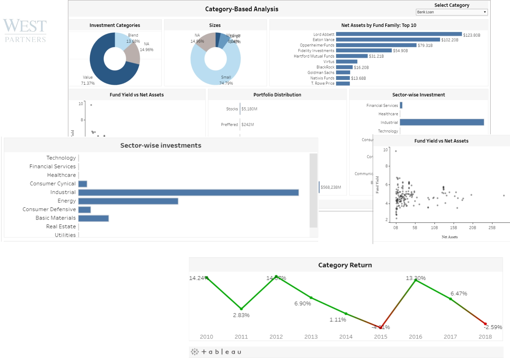 Intellectyx AI agency's portfolio