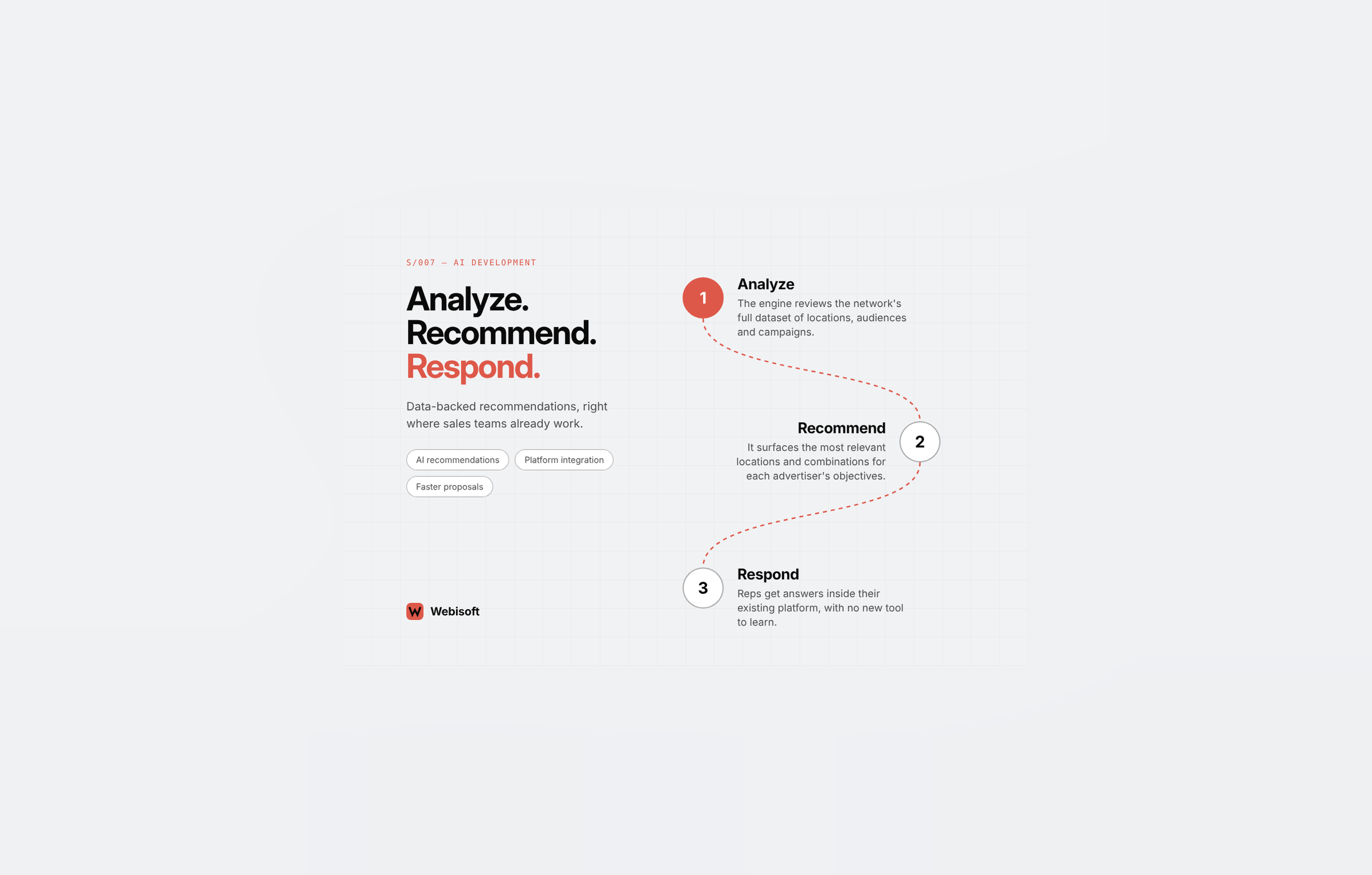 Webisoft agency's portfolio