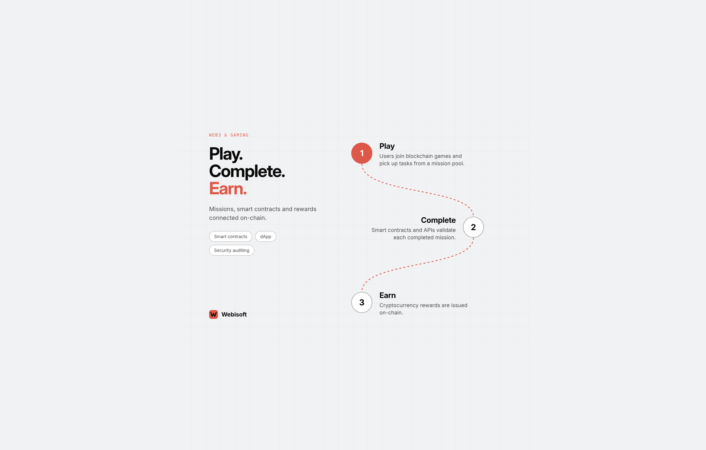 Webisoft agency's portfolio