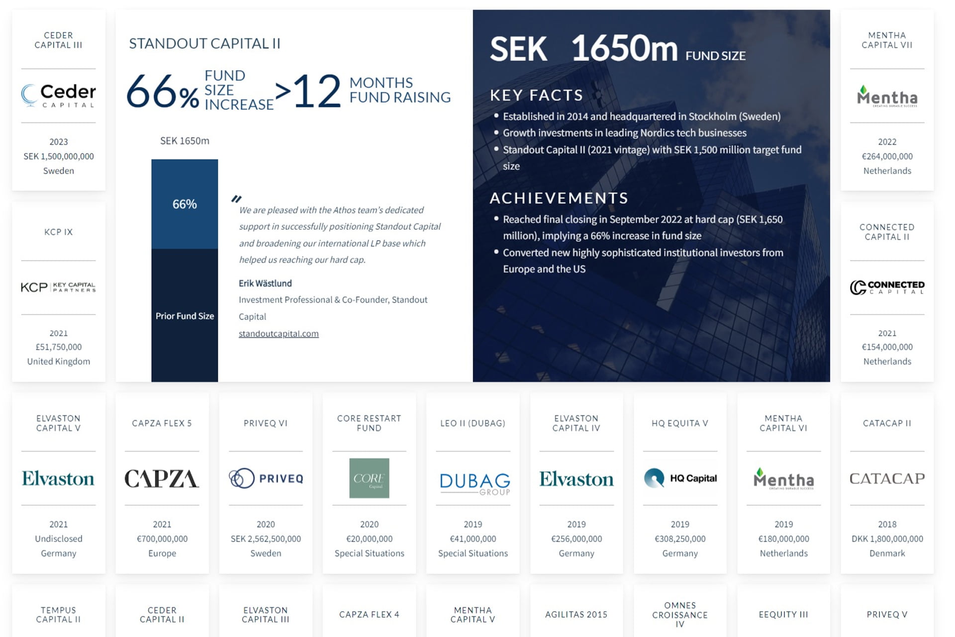 Bird Marketing agency's portfolio