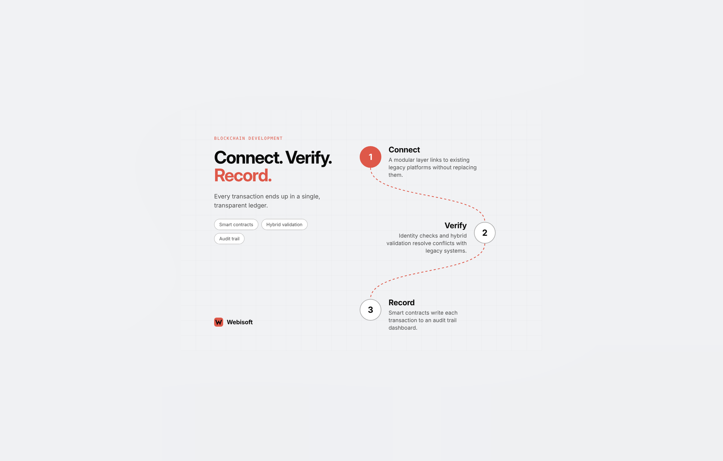 Webisoft agency's portfolio