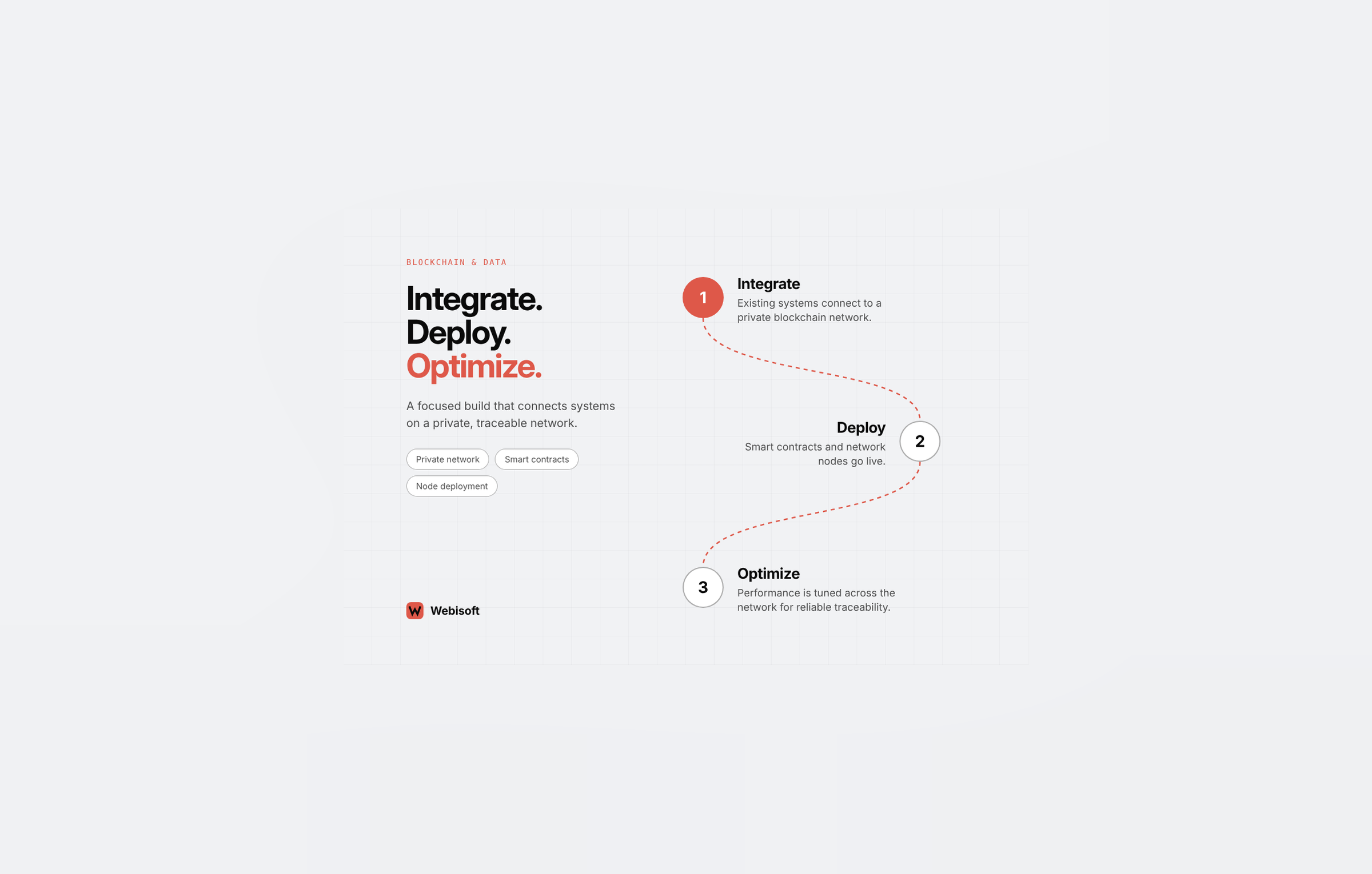Webisoft agency's portfolio
