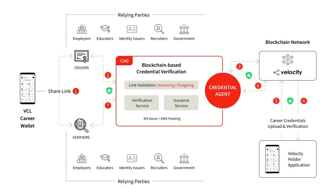 Azilen Technologies agency's portfolio