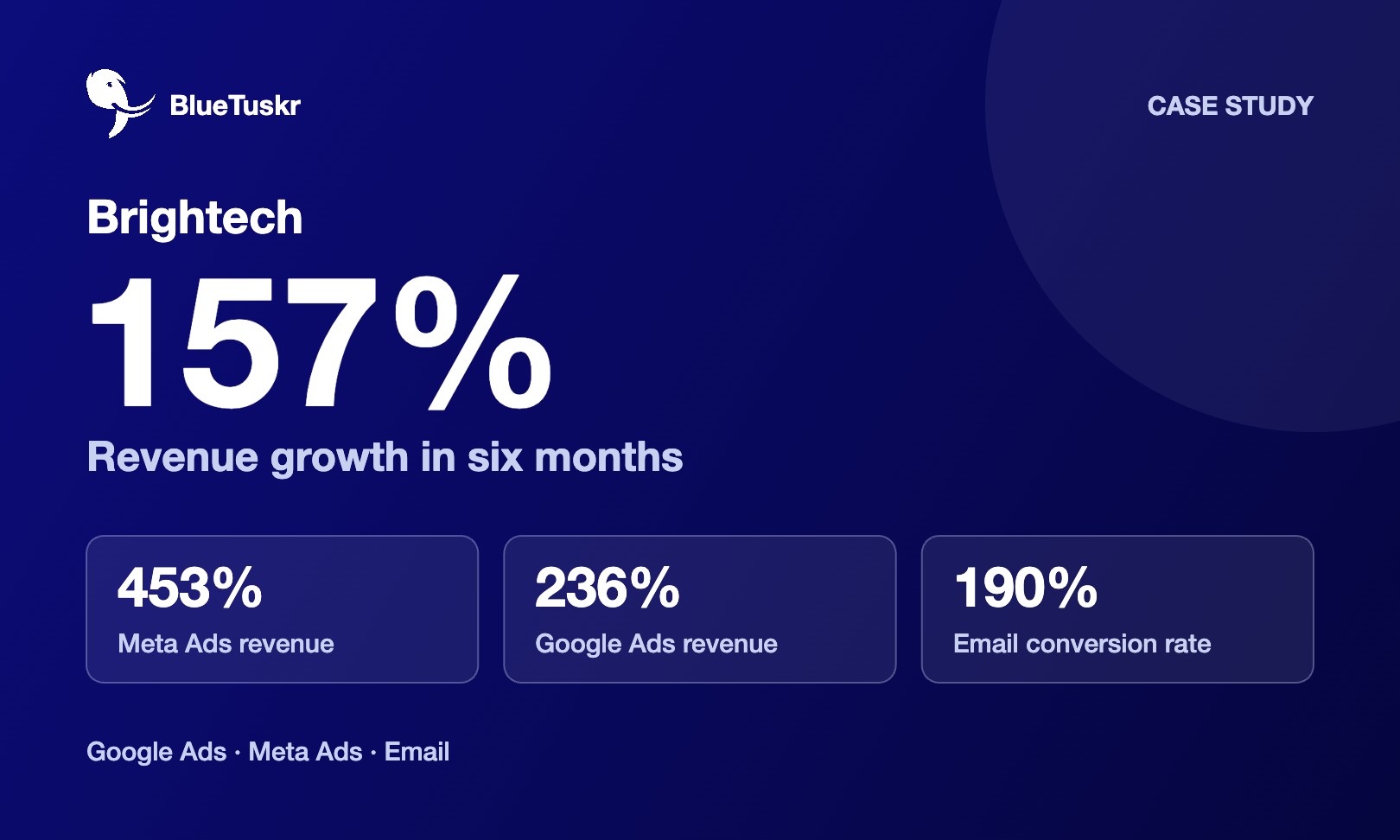BlueTuskr agency's portfolio