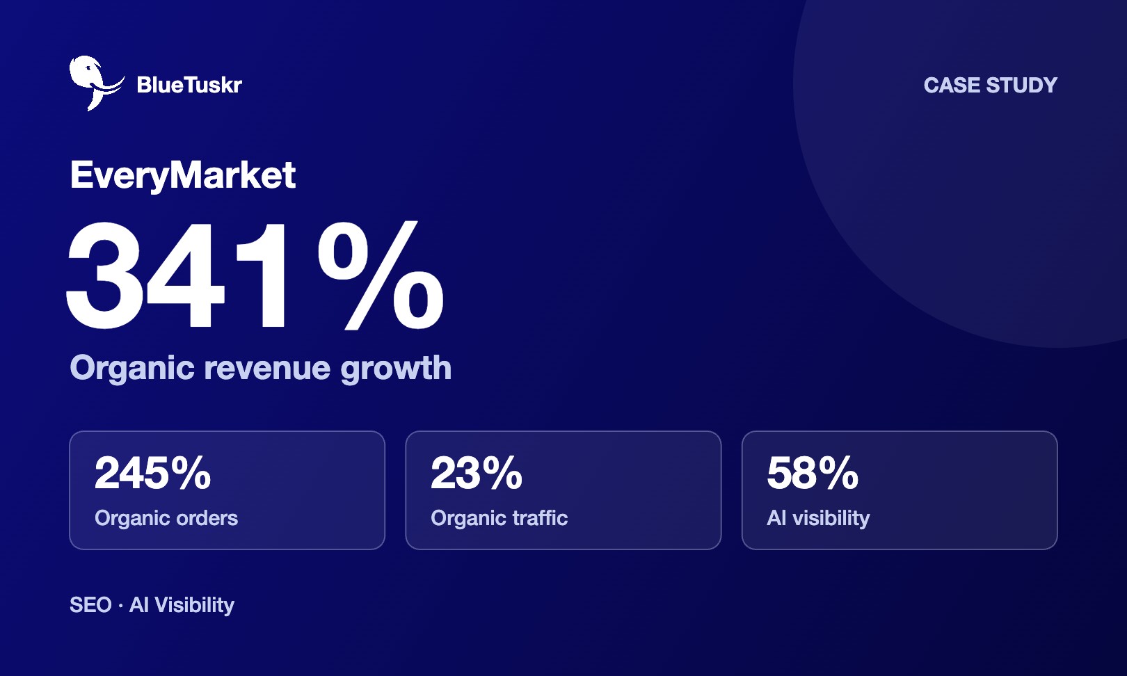 BlueTuskr agency's portfolio