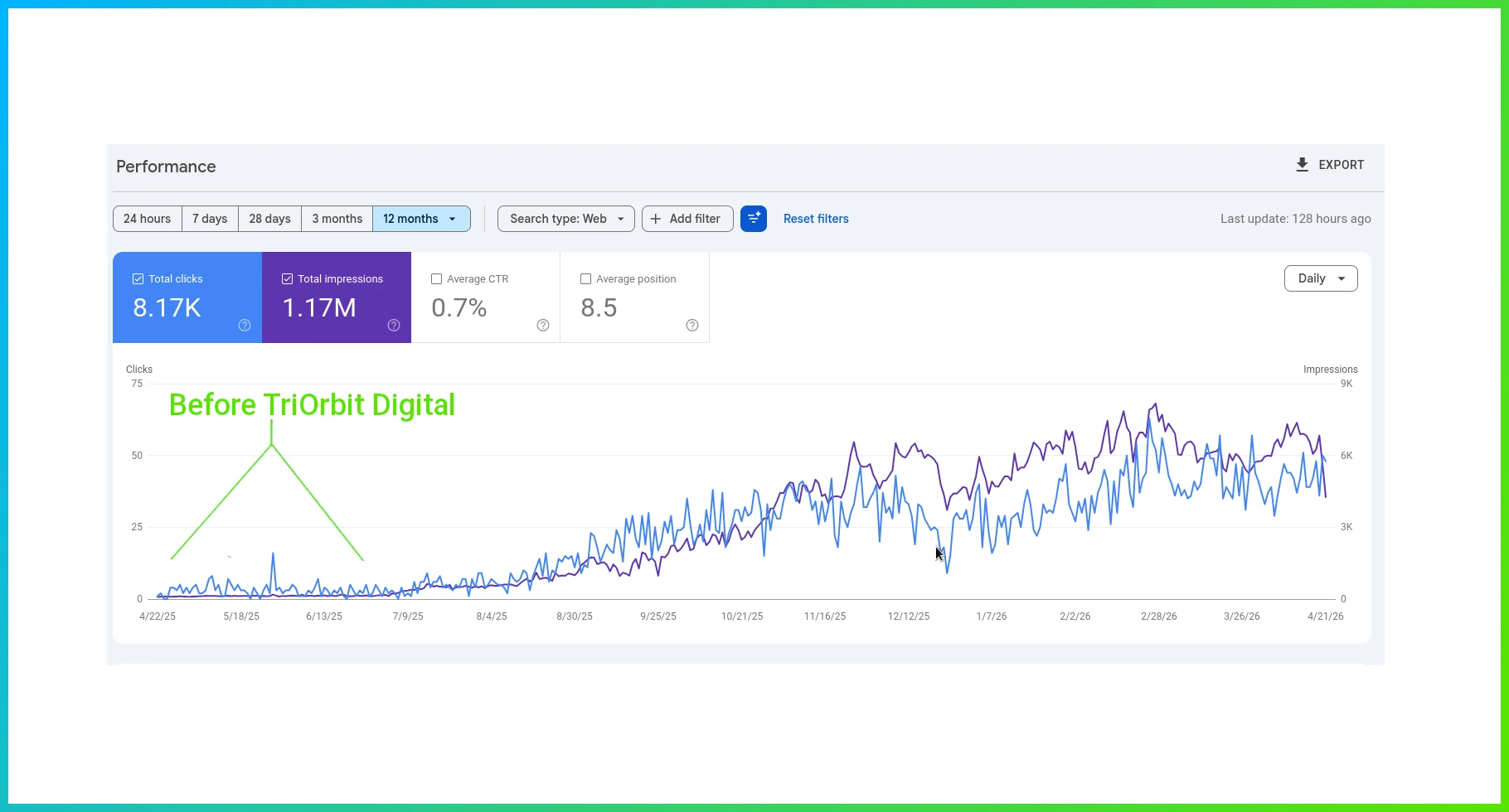 TriOrbit Digital agency's portfolio