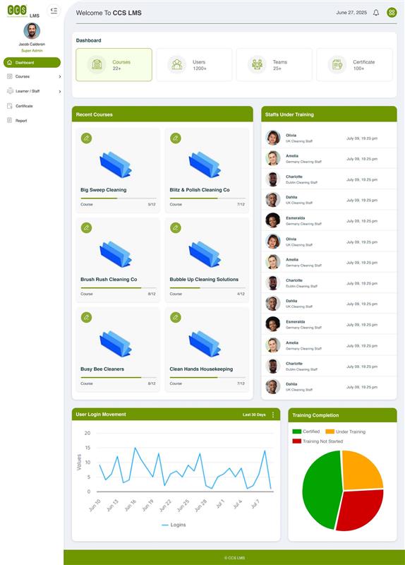 The Tech Clouds agency's portfolio