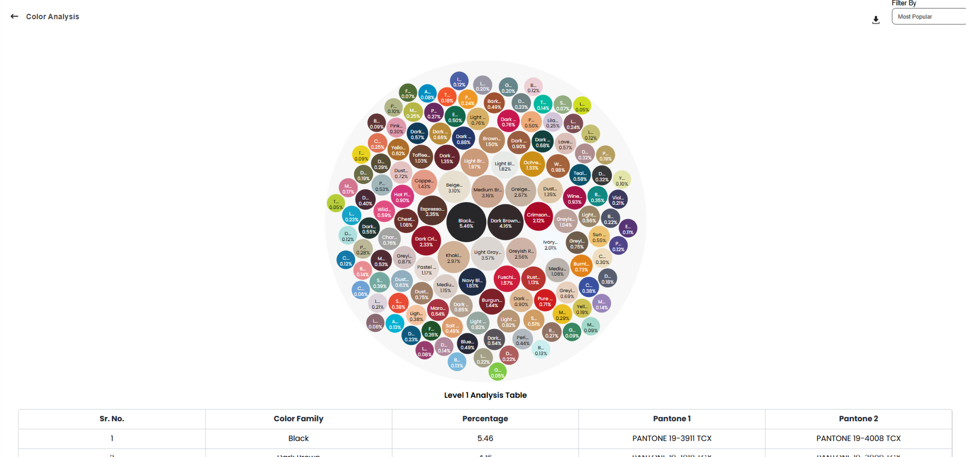 Kreeda Labs - Best AI and Software Development Company agency's portfolio