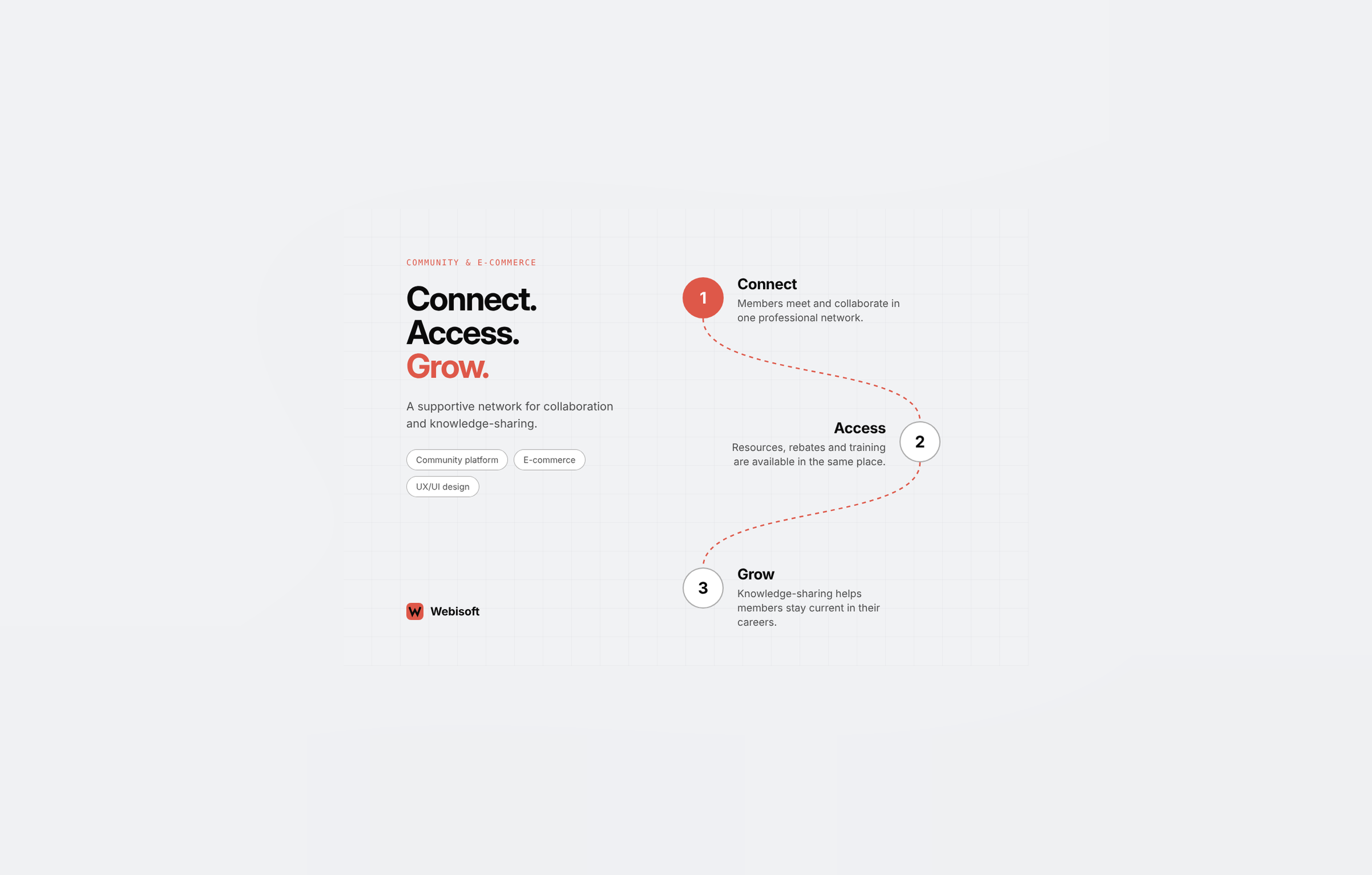 Webisoft agency's portfolio