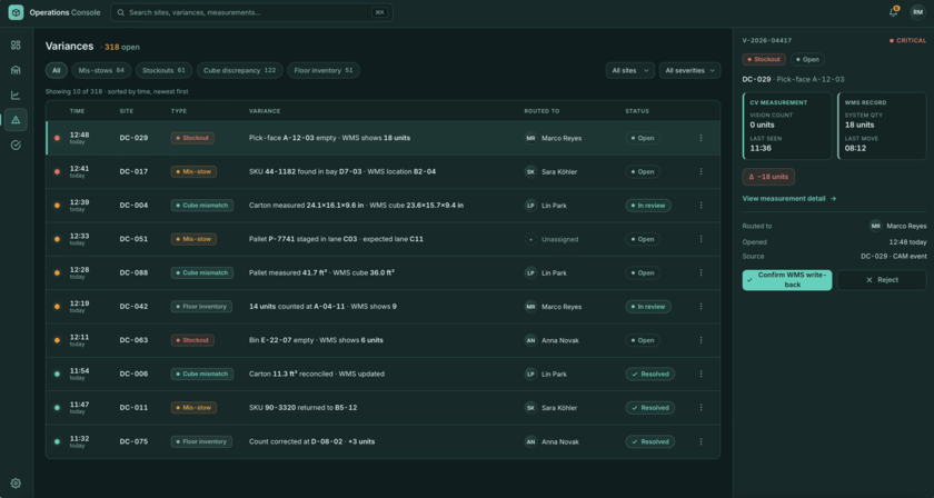 Codebridge Technology, Inc. agency's portfolio