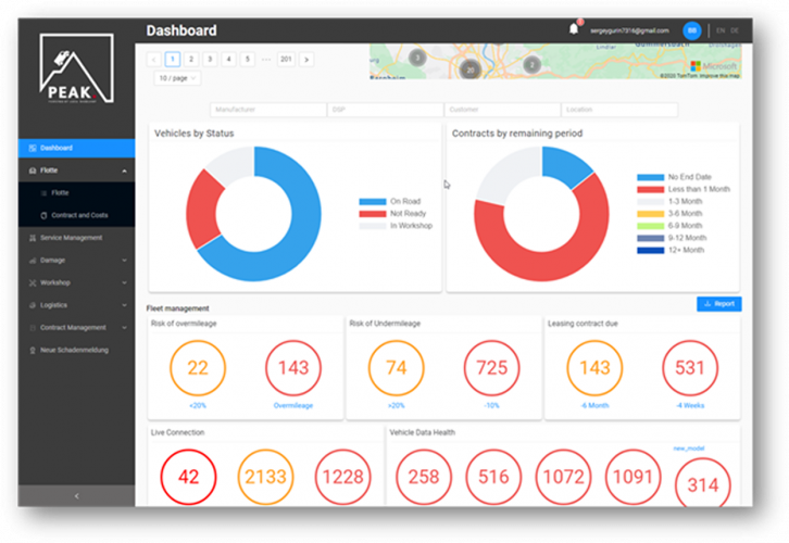 UDS Systems agency's portfolio