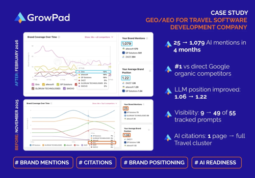 GrowPad agency's portfolio